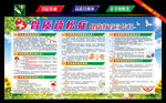 预防骨质疏松症宣传栏