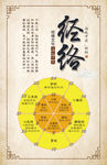 经络图