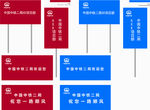 标牌 指示牌 企业 VI导视