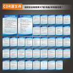 消防安全制度牌cdr源文件