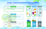 垃圾分类示意图