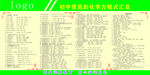 初中常见化学方程式汇总