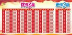 优秀之星进步之星展板