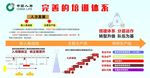 中国人寿  展版  体系