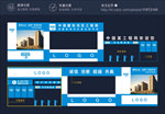建筑工程局大门门头布局规划