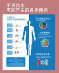 水与健康