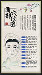 中医养生穴位展板