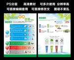 居民生活垃圾分类指引