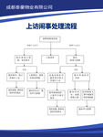 上访闹事处理流程