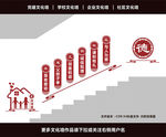 社区楼梯文化墙