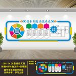 企业文化墙