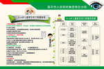 0-6岁儿童眼及视力保健指导