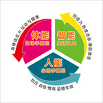 循环标识图