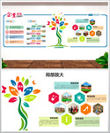企业文化墙