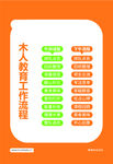 工作流程
