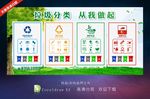 垃圾分类宣传栏