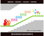 校园楼梯文化墙