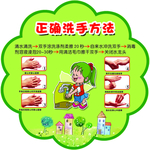 正确洗手方法