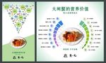 大闸蟹营养