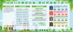 垃圾分类宣传栏