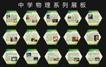 中学物理展板