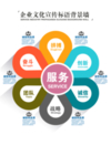 企业文化背景墙