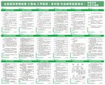 医院制度