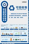 可回收物海报