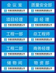 科室门牌