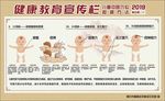 儿童中医穴位按摩宣传栏