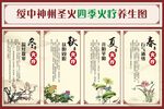 四季火疗
