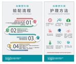 角膜塑形镜验配流程
