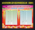 师生获奖名单荣誉榜 喜庆风格