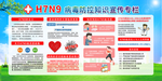 H7N9禽流感