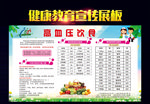 高血压饮食宣传栏