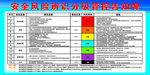 安全风险辨识分级管控告知卡