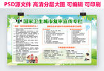 国家卫生城市复审宣传栏