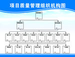 质量管理组织机构