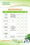 糖尿病控制标准海报