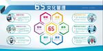 6S文化