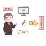 场景漫画系列