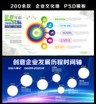 创意企业发展历程时间轴