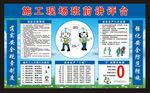 班前讲评台班前评讲台安全教育