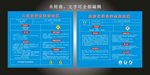 二氧化碳危害告知牌 危险化学品