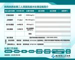 医院废水处理设施简介