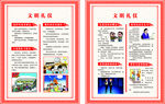 文明礼仪展板