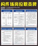 岗位职责牌