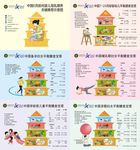 妇幼人群平衡膳食宝塔64开卡片