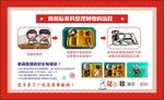 餐具回收流程图