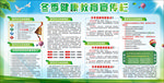 冬季健康宣传栏